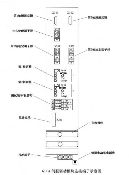 西門子611A伺服器維修故障指示燈A和M報(bào)警